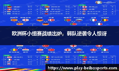 欧洲杯小组赛战绩出炉，弱队逆袭令人惊讶