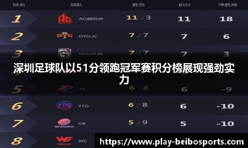 深圳足球队以51分领跑冠军赛积分榜展现强劲实力