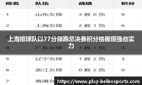 上海排球队以77分领跑总决赛积分榜展现强劲实力